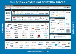 2016 DISPLAY ADVERTISING ECOSYSTEM EUROPEPUBLISHERS
ADVERTISERS
WWW.IMPROVEDIGITAL.COM
Agencies
Created & Published by
Agency Trading Desks
Trading Desks
Buying Solutions
Trading Solutions & Exchanges
Sales Houses & Ad Networks
Delivery systems, Tools, Analytics, Verification, Privacy
Selling Solutions
Data Providers & Solutions
 