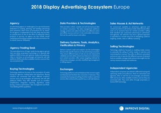 2018 Display Advertising Ecosystem Europe | PDF