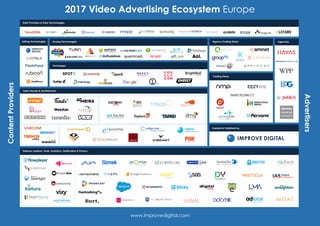 2017 Video Advertising Ecosystem EuropeContentProviders
Advertisers
www.improvedigital.com
Sales Houses & Ad Networks
Data Providers & Data Technologies
Delivery systems, Tools, Analytics, Verification & Privacy
Agencies
Trading Desks
Agency Trading Desks
Exchanges
Buying TechnologiesSelling Technologies
Created & Published by
Digital Media Solutions
 