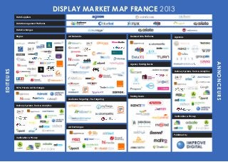DISPLAY MARKET MAP FRANCE 2013EDITEURS
ANNONCEURS
Verification & Privacy
Delivery Systems, Tools & Analytics
Agences
Trading Desks
Published by
Agency Trading Desks
Demand Side PlatformsAd Networks
Audience Targeting / Re-Targeting
Ad Exchanges
Verification & Privacy
Delivery Systems, Tools & Analytics
SSP & Private Ad Exchanges
Régies
Data Exchanges
Data Management Platforms
Data Suppliers
 