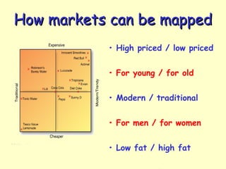 • High priced / low priced
• For young / for old
• Modern / traditional
• For men / for women
• Low fat / high fat
How markets can be mappedHow markets can be mapped
 