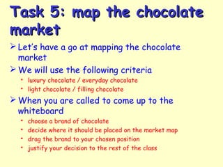 Task 5: map the chocolateTask 5: map the chocolate
marketmarket
 Let’s have a go at mapping the chocolate
market
 We will use the following criteria
 luxury chocolate / everyday chocolate
 light chocolate / filling chocolate
 When you are called to come up to the
whiteboard
 choose a brand of chocolate
 decide where it should be placed on the market map
 drag the brand to your chosen position
 justify your decision to the rest of the class
 