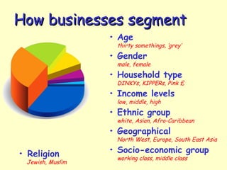 • Age
thirty somethings, ‘grey’
• Gender
male, female
• Household type
DINKYs, KIPPERs, Pink £
• Income levels
low, middle, high
• Ethnic group
white, Asian, Afro-Caribbean
• Geographical
North West, Europe, South East Asia
• Socio-economic group
working class, middle class
How businesses segmentHow businesses segment
• Religion
Jewish, Muslim
 