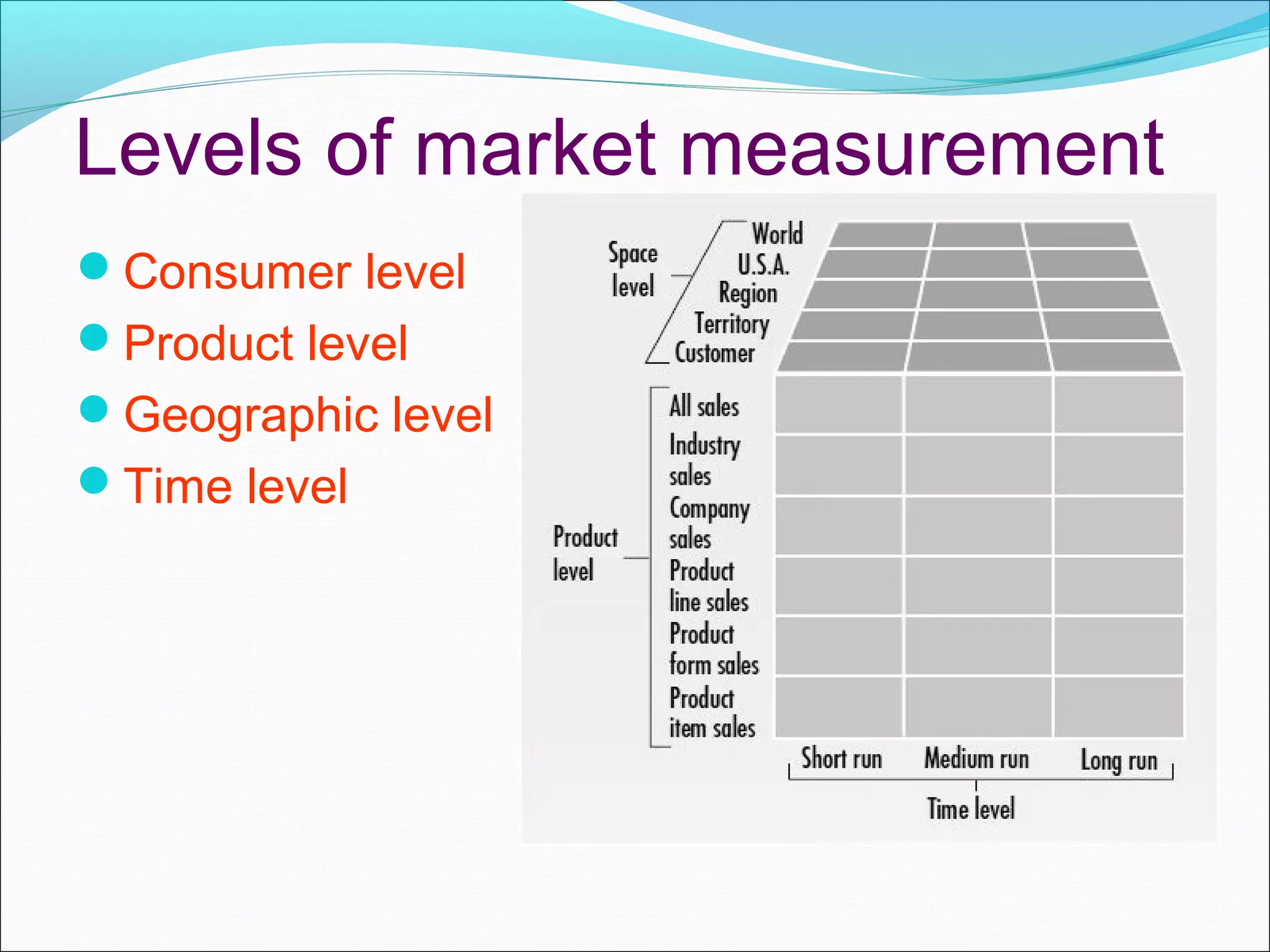 Levels of market measurement
Consumer level
Product level
Geographic level
Time level
 