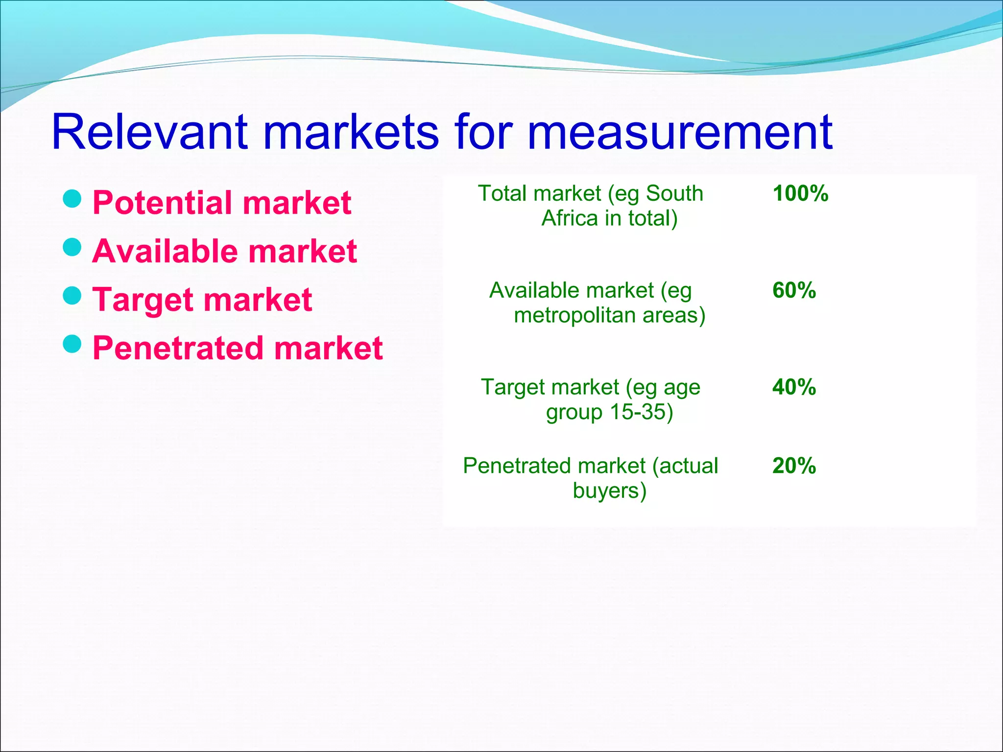 Relevant markets for measurement
Potential market     Total market (eg South     100%
                            Africa in total)
Available market
Target market         Available market (eg      60%
                         metropolitan areas)
Penetrated market
                      Target market (eg age      40%
                            group 15-35)

                     Penetrated market (actual   20%
                               buyers)
 