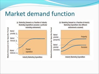 Market demand function
 