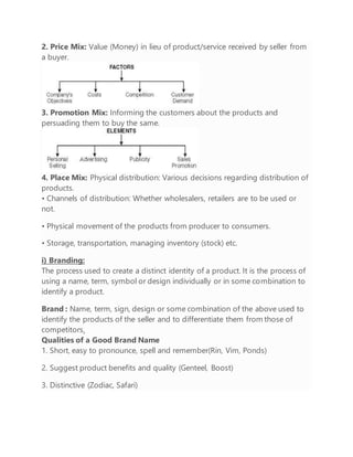 2. Price Mix: Value (Money) in lieu of product/service received by seller from
a buyer.
3. Promotion Mix: Informing the customers about the products and
persuading them to buy the same.
4. Place Mix: Physical distribution: Various decisions regarding distribution of
products.
• Channels of distribution: Whether wholesalers, retailers are to be used or
not.
• Physical movement of the products from producer to consumers.
• Storage, transportation, managing inventory (stock) etc.
i) Branding:
The process used to create a distinct identity of a product. It is the process of
using a name, term, symbol or design individually or in some combination to
identify a product.
Brand : Name, term, sign, design or some combination of the above used to
identify the products of the seller and to differentiate them from those of
competitors.
Qualities of a Good Brand Name
1. Short, easy to pronounce, spell and remember(Rin, Vim, Ponds)
2. Suggest product benefits and quality (Genteel, Boost)
3. Distinctive (Zodiac, Safari)
 