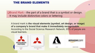 THE BRAND ELEMENTS
41
 Trade Character - a brand mark with human form or
characteristics
 