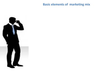 Basic elements of marketing mix
 
