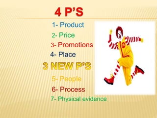 1- Product
2- Price
3- Promotions
4- Place
5- People
6- Process
7- Physical evidence
 