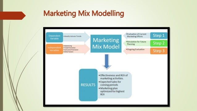 market mix modelling
