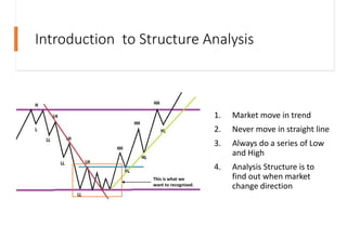 Market Movement Example Market movement class (basic class) | PDF