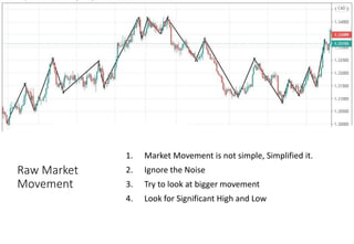 Market Movement Example Market movement class (basic class) | PDF