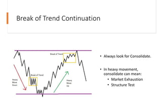 Market Movement Example Market movement class (basic class) | PDF