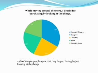 0%
33%
24%
23%
20%
While moving around the store, I decide for
purchasing by looking at the things.
Strongly Disagree
Disagree
Can't Say
Agree
Strongly Agree
43% of sample people agree that they do purchasing by just
looking at the things
 