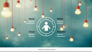 COPYRIGHT © 2015 DISRUPTOR’S HANDBOOK
Social
Delivers
connection
Cloud
Delivers
service
Mobile
Delivers
location
Analytics
Delivers
awareness
 