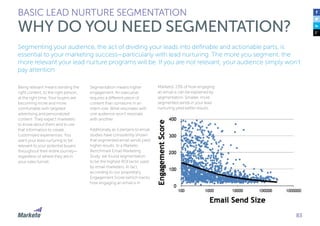 The Definitive Guide to Lead Nurturing | PDF