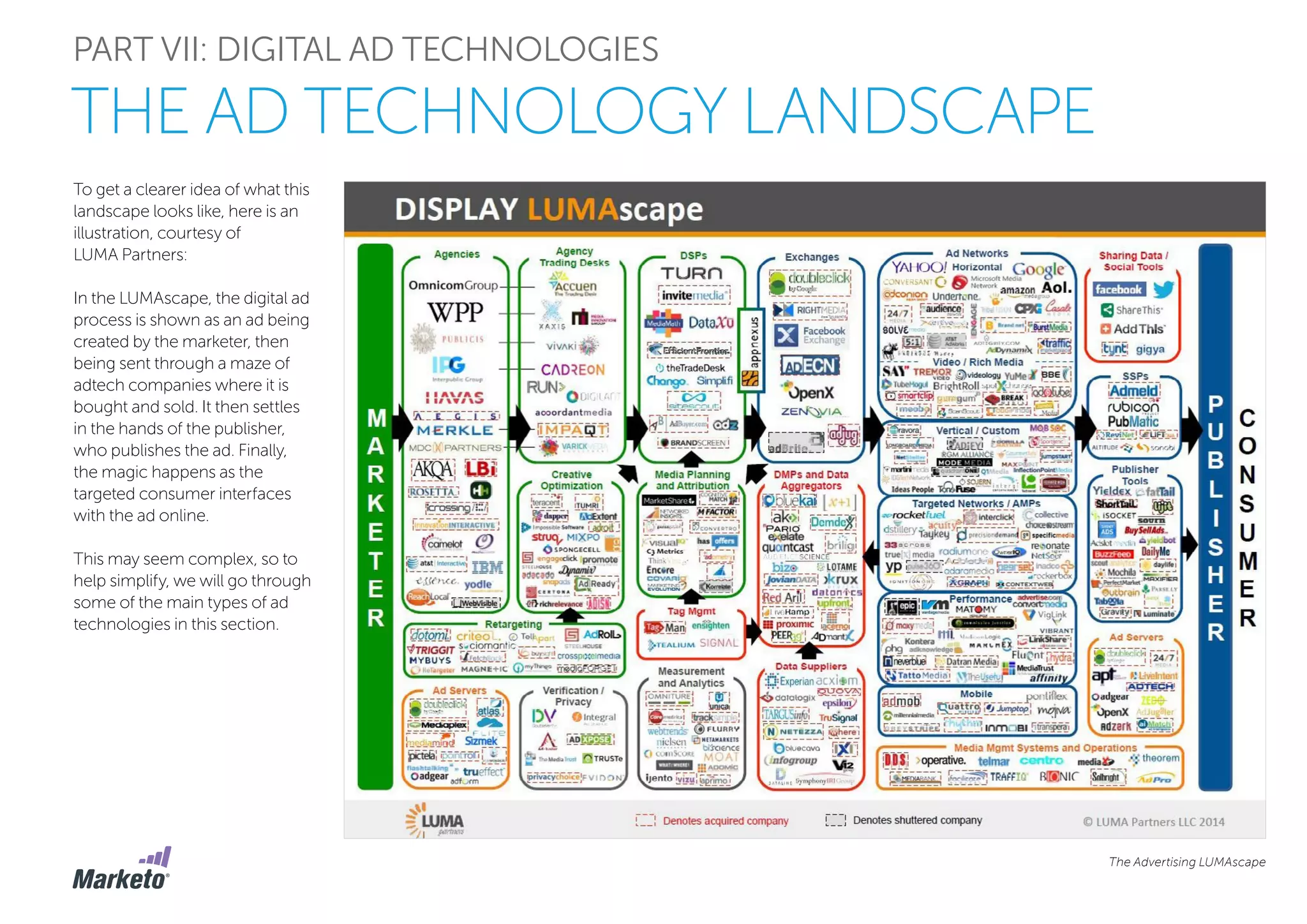 To get a clearer idea of what this
landscape looks like, here is an
illustration, courtesy of
LUMA Partners:
In the LUMAscape, the digital ad
process is shown as an ad being
created by the marketer, then
being sent through a maze of
adtech companies where it is
bought and sold. It then settles
in the hands of the publisher,
who publishes the ad. Finally,
the magic happens as the
targeted consumer interfaces
with the ad online.
This may seem complex, so to
help simplify, we will go through
some of the main types of ad
technologies in this section.
PART VII: DIGITAL AD TECHNOLOGIES
THE AD TECHNOLOGY LANDSCAPE
The Advertising LUMAscape
 