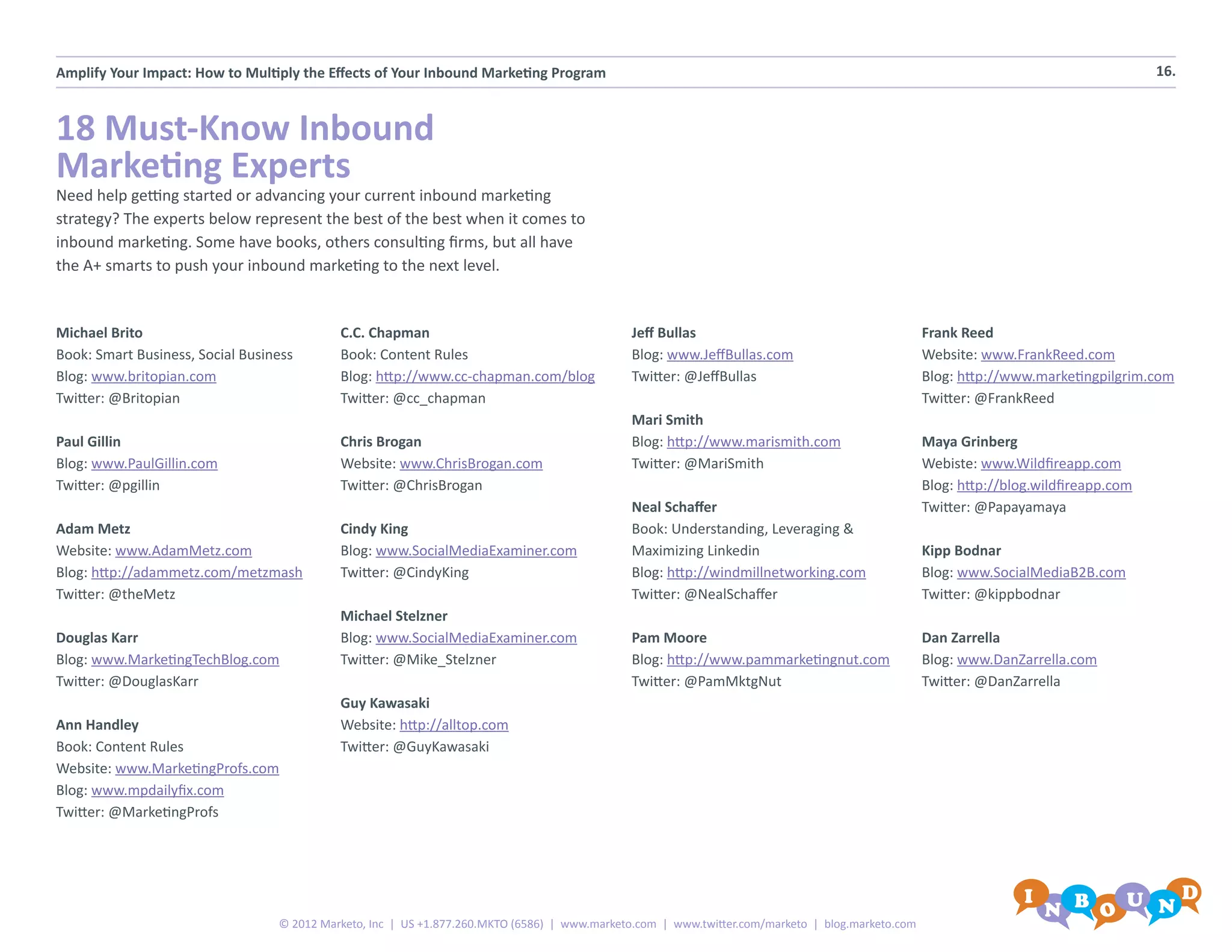 Amplify Your Impact: How to Multiply the Effects of Your Inbound Marketing Program                                                                                                     16.



18 Must-Know Inbound
Marketing Experts
Need help getting started or advancing your current inbound marketing
strategy? The experts below represent the best of the best when it comes to
inbound marketing. Some have books, others consulting firms, but all have
the A+ smarts to push your inbound marketing to the next level.


Michael Brito                               C.C. Chapman                                      Jeff Bullas                                          Frank Reed
Book: Smart Business, Social Business       Book: Content Rules                               Blog: www.JeffBullas.com                             Website: www.FrankReed.com
Blog: www.britopian.com                     Blog: http://www.cc-chapman.com/blog              Twitter: @JeffBullas                                 Blog: http://www.marketingpilgrim.com
Twitter: @Britopian                         Twitter: @cc_chapman                                                                                   Twitter: @FrankReed
                                                                                              Mari Smith
Paul Gillin                                 Chris Brogan                                      Blog: http://www.marismith.com                       Maya Grinberg
Blog: www.PaulGillin.com                    Website: www.ChrisBrogan.com                      Twitter: @MariSmith                                  Webiste: www.Wildfireapp.com
Twitter: @pgillin                           Twitter: @ChrisBrogan                                                                                  Blog: http://blog.wildfireapp.com
                                                                                              Neal Schaffer                                        Twitter: @Papayamaya
Adam Metz                                   Cindy King                                        Book: Understanding, Leveraging &
Website: www.AdamMetz.com                   Blog: www.SocialMediaExaminer.com                 Maximizing Linkedin                                  Kipp Bodnar
Blog: http://adammetz.com/metzmash          Twitter: @CindyKing                               Blog: http://windmillnetworking.com                  Blog: www.SocialMediaB2B.com
Twitter: @theMetz                                                                             Twitter: @NealSchaffer                               Twitter: @kippbodnar
                                            Michael Stelzner
Douglas Karr                                Blog: www.SocialMediaExaminer.com                 Pam Moore                                            Dan Zarrella
Blog: www.MarketingTechBlog.com             Twitter: @Mike_Stelzner                           Blog: http://www.pammarketingnut.com                 Blog: www.DanZarrella.com
Twitter: @DouglasKarr                                                                         Twitter: @PamMktgNut                                 Twitter: @DanZarrella
                                            Guy Kawasaki
Ann Handley                                 Website: http://alltop.com
Book: Content Rules                         Twitter: @GuyKawasaki
Website: www.MarketingProfs.com
Blog: www.mpdailyfix.com
Twitter: @MarketingProfs




                                  © 2012 Marketo, Inc | US +1.877.260.MKTO (6586) | www.marketo.com | www.twitter.com/marketo | blog.marketo.com
 