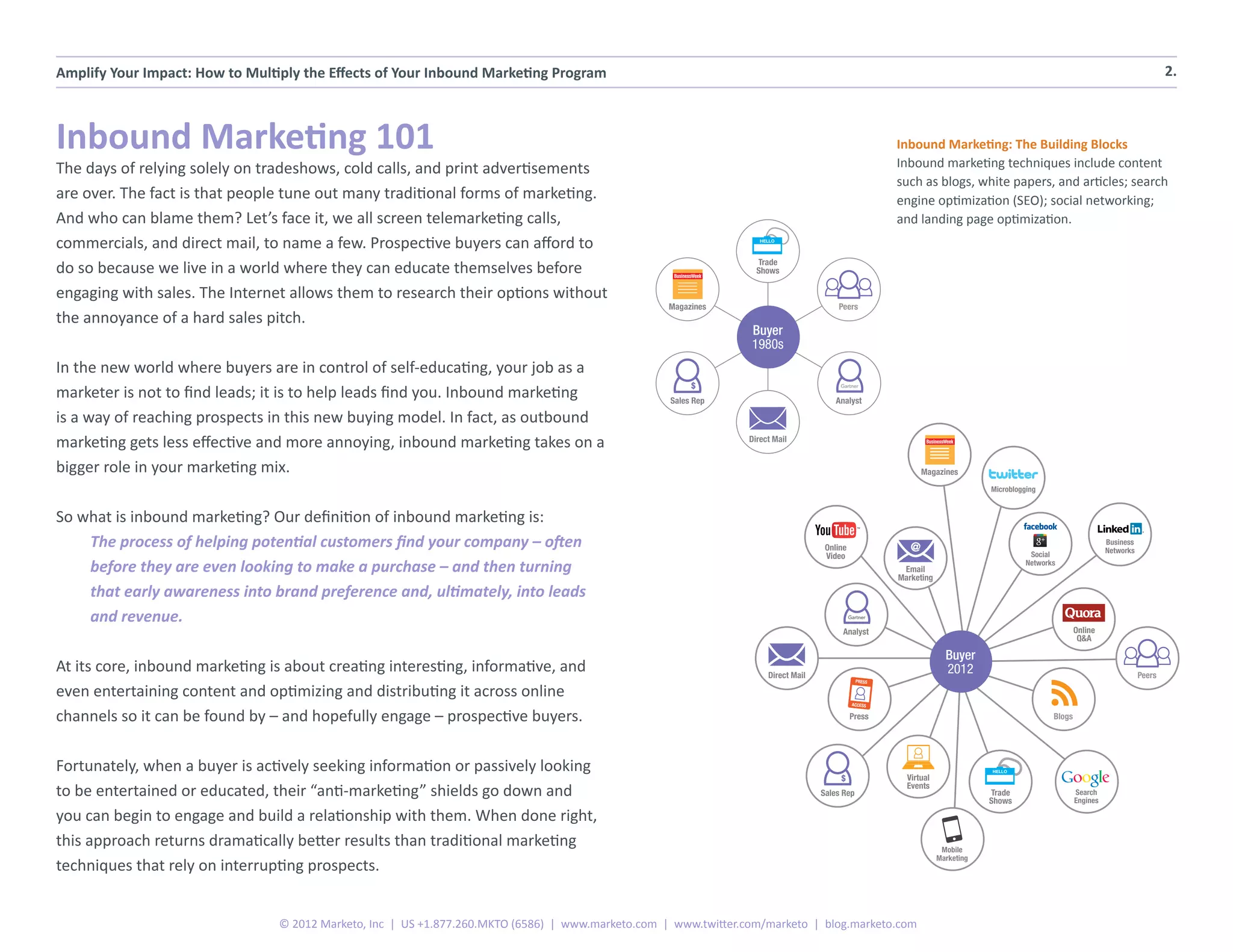 Amplify Your Impact: How to Multiply the Effects of Your Inbound Marketing Program                                                                                                                                                     2.



Inbound Marketing 101                                                                                                                                    Inbound Marketing: The Building Blocks
                                                                                                                                                         Inbound marketing techniques include content
The days of relying solely on tradeshows, cold calls, and print advertisements
                                                                                                                                                         such as blogs, white papers, and articles; search
are over. The fact is that people tune out many traditional forms of marketing.                                                                          engine optimization (SEO); social networking;
And who can blame them? Let’s face it, we all screen telemarketing calls,                                                                                and landing page optimization.
commercials, and direct mail, to name a few. Prospective buyers can afford to                                        HELLO




do so because we live in a world where they can educate themselves before                                           Trade
                                                                                                                    Shows

engaging with sales. The Internet allows them to research their options without
                                                                                                    Magazines                            Peers
the annoyance of a hard sales pitch.
                                                                                                                  Buyer
                                                                                                                  1980s
In the new world where buyers are in control of self-educating, your job as a
                                                                                                         $
marketer is not to find leads; it is to help leads find you. Inbound marketing                      Sales Rep                            Analyst

is a way of reaching prospects in this new buying model. In fact, as outbound
marketing gets less effective and more annoying, inbound marketing takes on a                                     Direct Mail


bigger role in your marketing mix.                                                                                                                              Magazines
                                                                                                                                                                                 Microblogging


So what is inbound marketing? Our definition of inbound marketing is:
    The process of helping potential customers find your company – often                                                              Online                @
                                                                                                                                                                                                                    Business
                                                                                                                                                                                                                    Networks
                                                                                                                                      Video                                                 Social
    before they are even looking to make a purchase – and then turning                                                                                    Email
                                                                                                                                                                                           Networks
                                                                                                                                                         Marketing
    that early awareness into brand preference and, ultimately, into leads
    and revenue.
                                                                                                                                           Analyst                                                        Online
                                                                                                                                                                                                           Q&A

                                                                                                                                                                       Buyer
At its core, inbound marketing is about creating interesting, informative, and                                         Direct Mail
                                                                                                                                                                       2012                                                    Peers
                                                                                                                                                 PRESS

even entertaining content and optimizing and distributing it across online
                                                                                                                                               ACCESS


channels so it can be found by – and hopefully engage – prospective buyers.                                                                    Press                                              Blogs




Fortunately, when a buyer is actively seeking information or passively looking                                                                                                   HELLO
                                                                                                                                          $                Virtual
to be entertained or educated, their “anti-marketing” shields go down and                                                            Sales Rep
                                                                                                                                                           Events
                                                                                                                                                                                 Trade
                                                                                                                                                                                 Shows
                                                                                                                                                                                                          Search
                                                                                                                                                                                                          Engines

you can begin to engage and build a relationship with them. When done right,
this approach returns dramatically better results than traditional marketing                                                                                          Mobile
                                                                                                                                                                     Marketing
techniques that rely on interrupting prospects.


                                 © 2012 Marketo, Inc | US +1.877.260.MKTO (6586) | www.marketo.com | www.twitter.com/marketo | blog.marketo.com
 