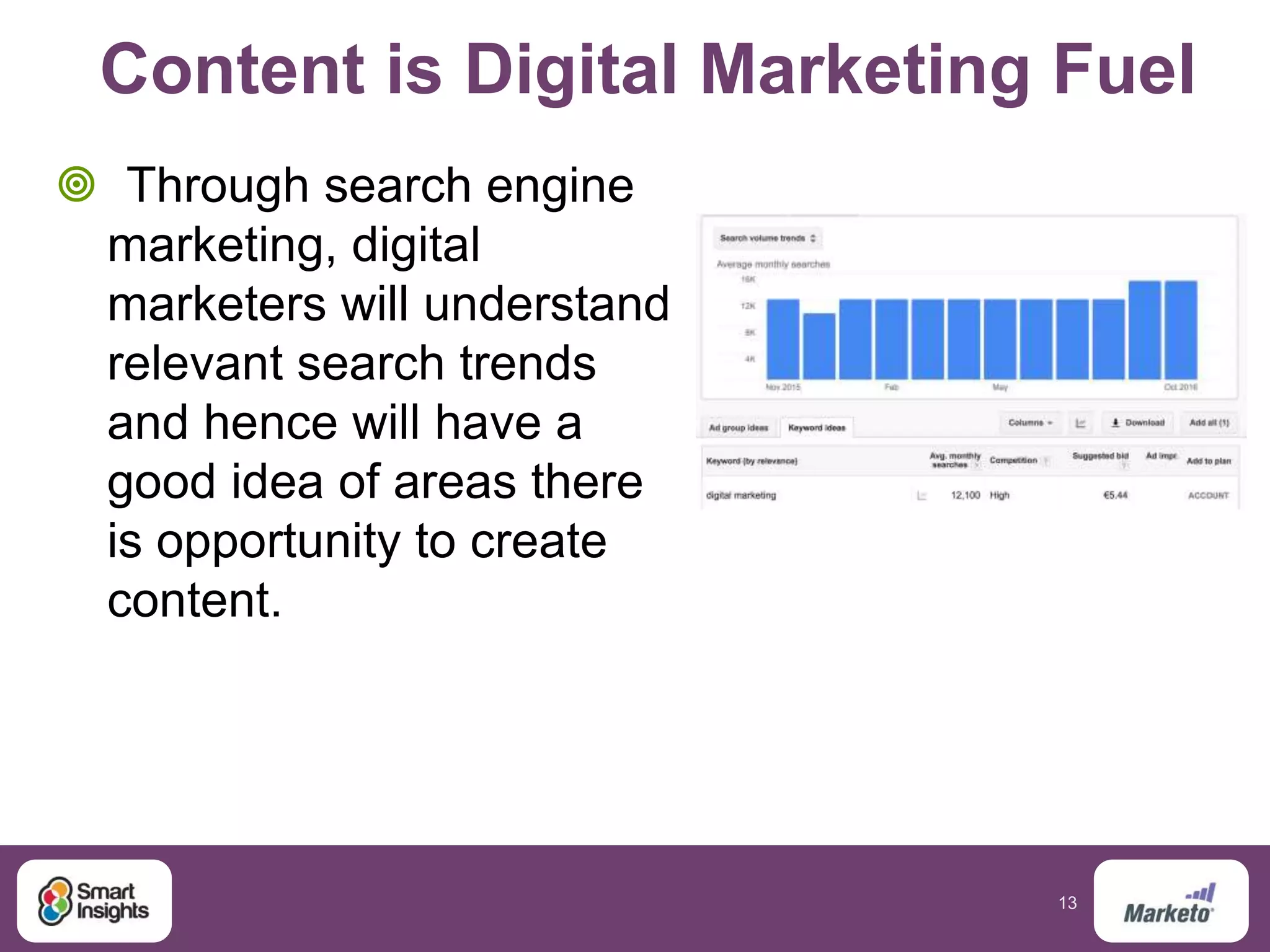 13
Content is Digital Marketing Fuel
 Through search engine
marketing, digital
marketers will understand
relevant search trends
and hence will have a
good idea of areas there
is opportunity to create
content.
 