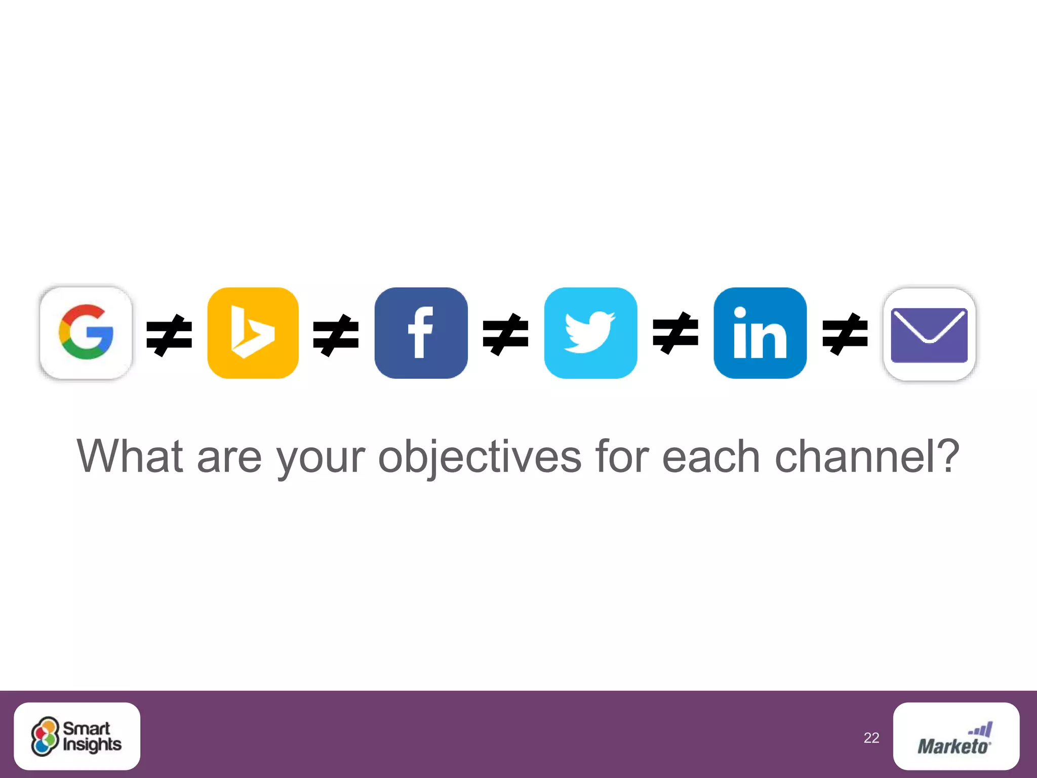 22
What are your objectives for each channel?
 