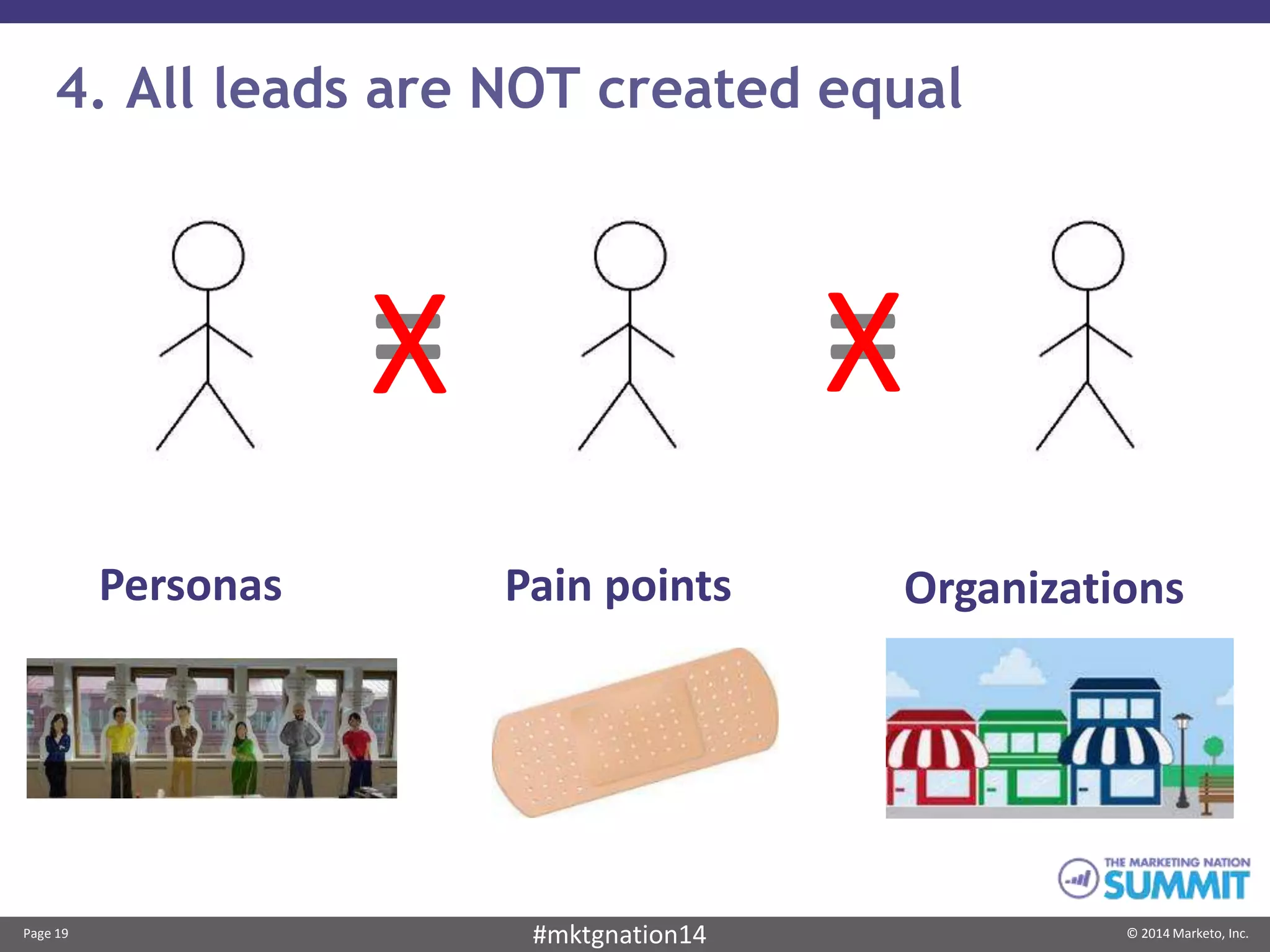 Page 19 © 2014 Marketo, Inc.#mktgnation14
4. All leads are NOT created equal
Pain points
= =X X
Personas Organizations
 