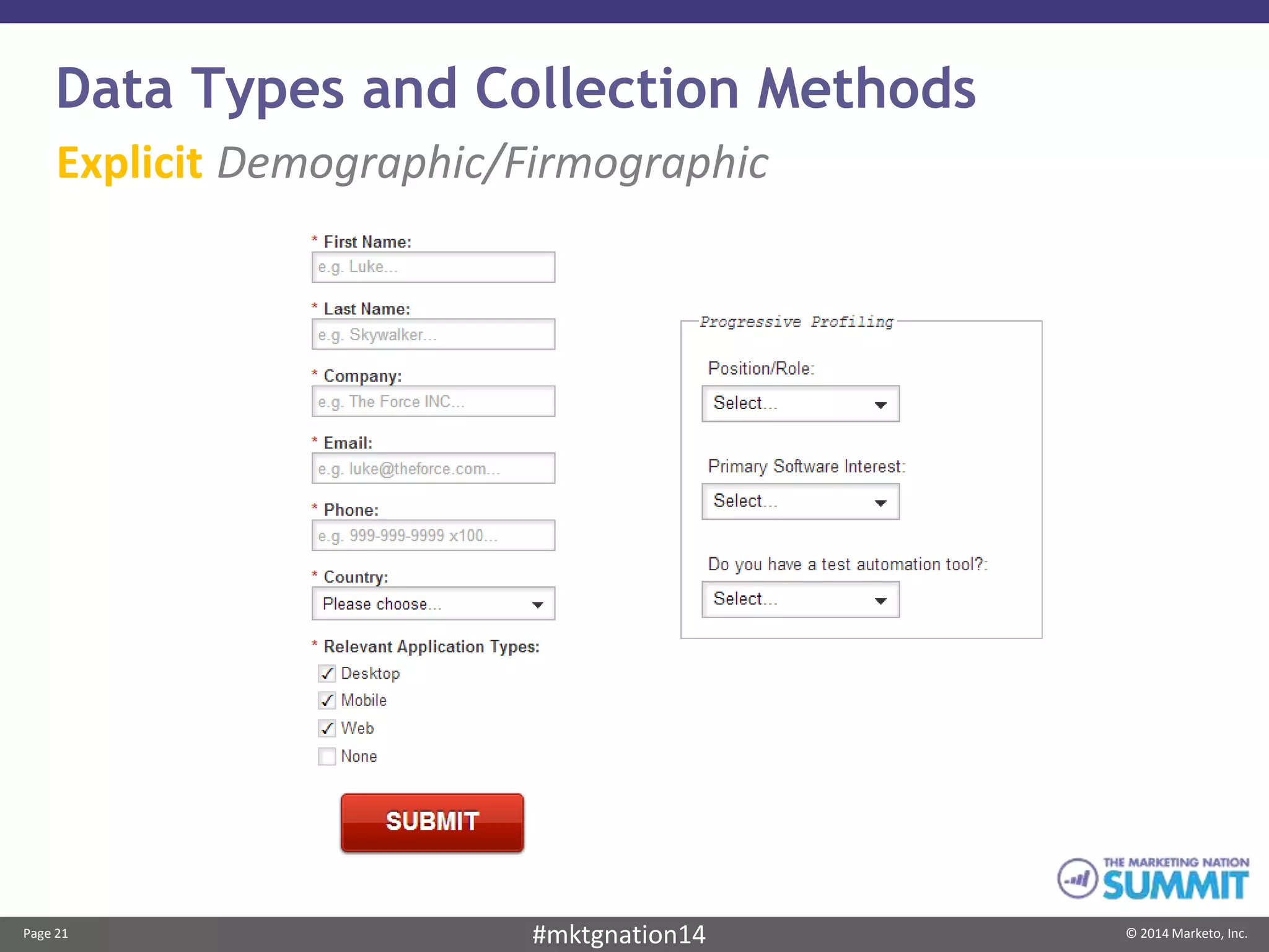 Page 21 © 2014 Marketo, Inc.#mktgnation14
Data Types and Collection Methods
Explicit Demographic/Firmographic
 