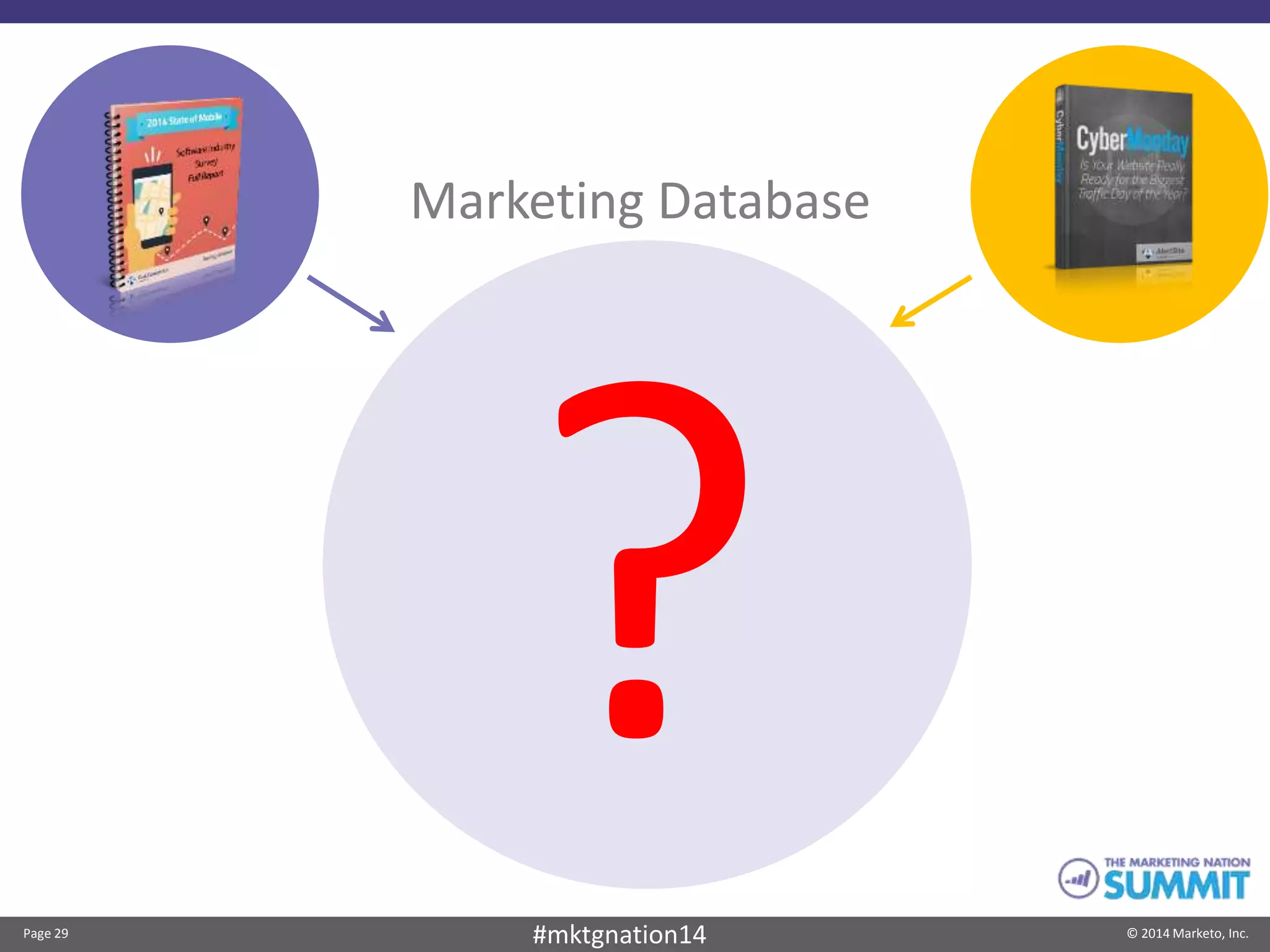 Page 29 © 2014 Marketo, Inc.#mktgnation14
Marketing Database
 