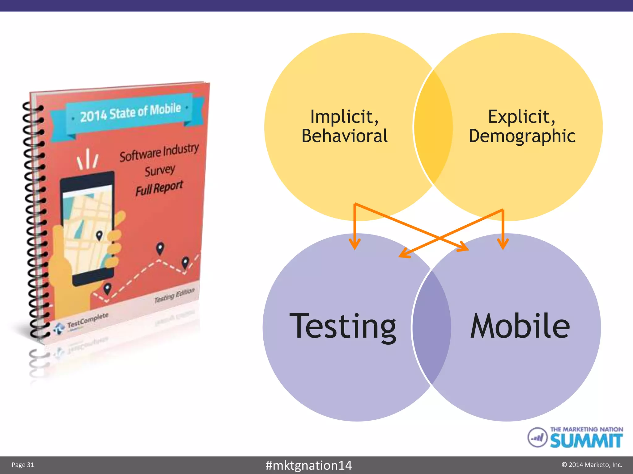 Page 31 © 2014 Marketo, Inc.#mktgnation14
Testing Mobile
Implicit,
Behavioral
Explicit,
Demographic
 