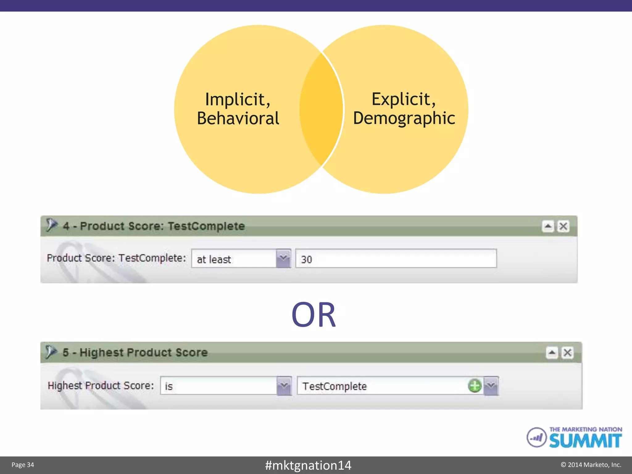 Page 34 © 2014 Marketo, Inc.#mktgnation14
Implicit
Explicit,
Demographic
Implicit,
Behavioral
OR
 