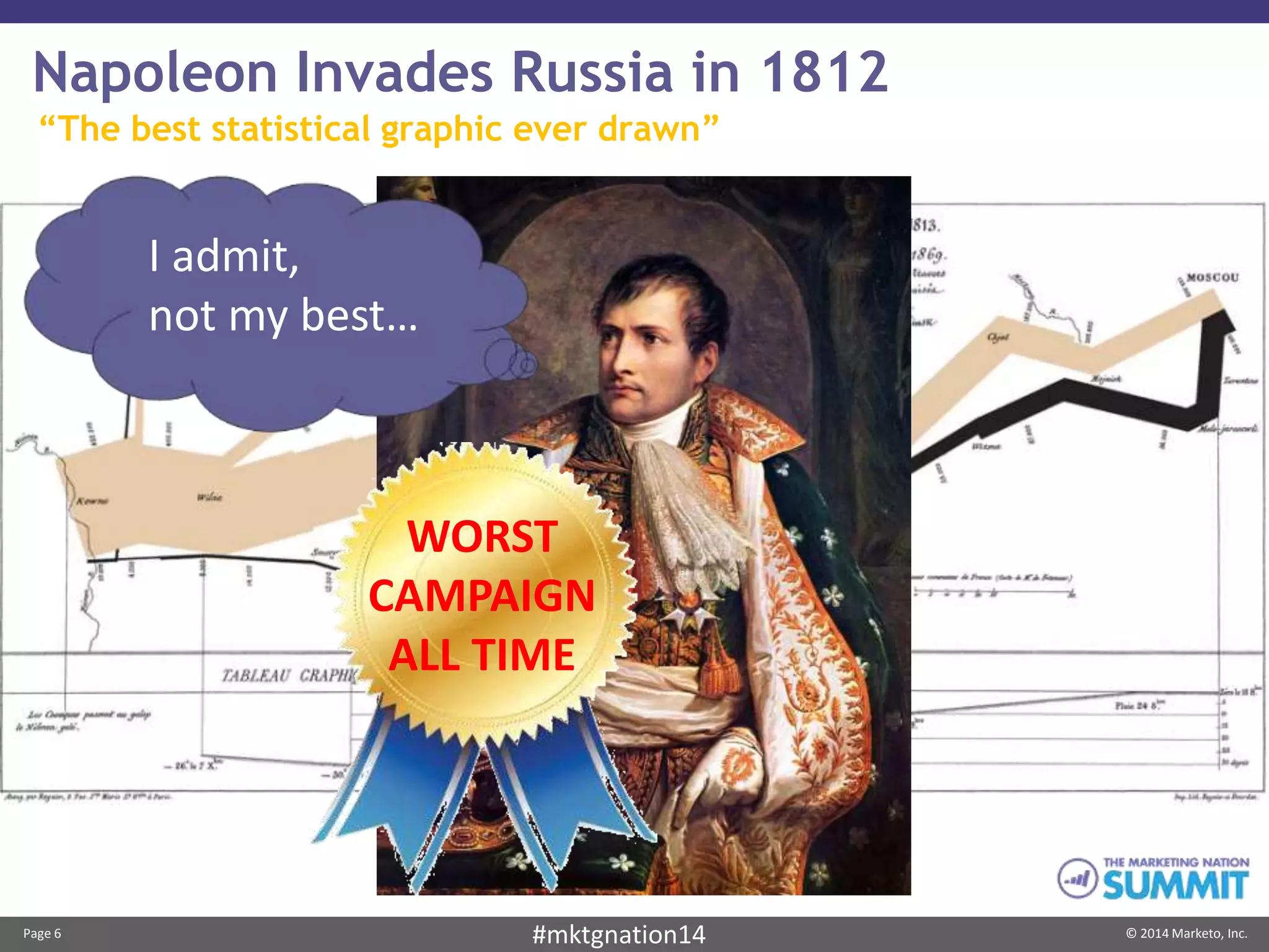 Page 6 © 2014 Marketo, Inc.#mktgnation14
Napoleon Invades Russia in 1812
“The best statistical graphic ever drawn”
WORST
CAMPAIGN
ALL TIME
I admit,
not my best…
 