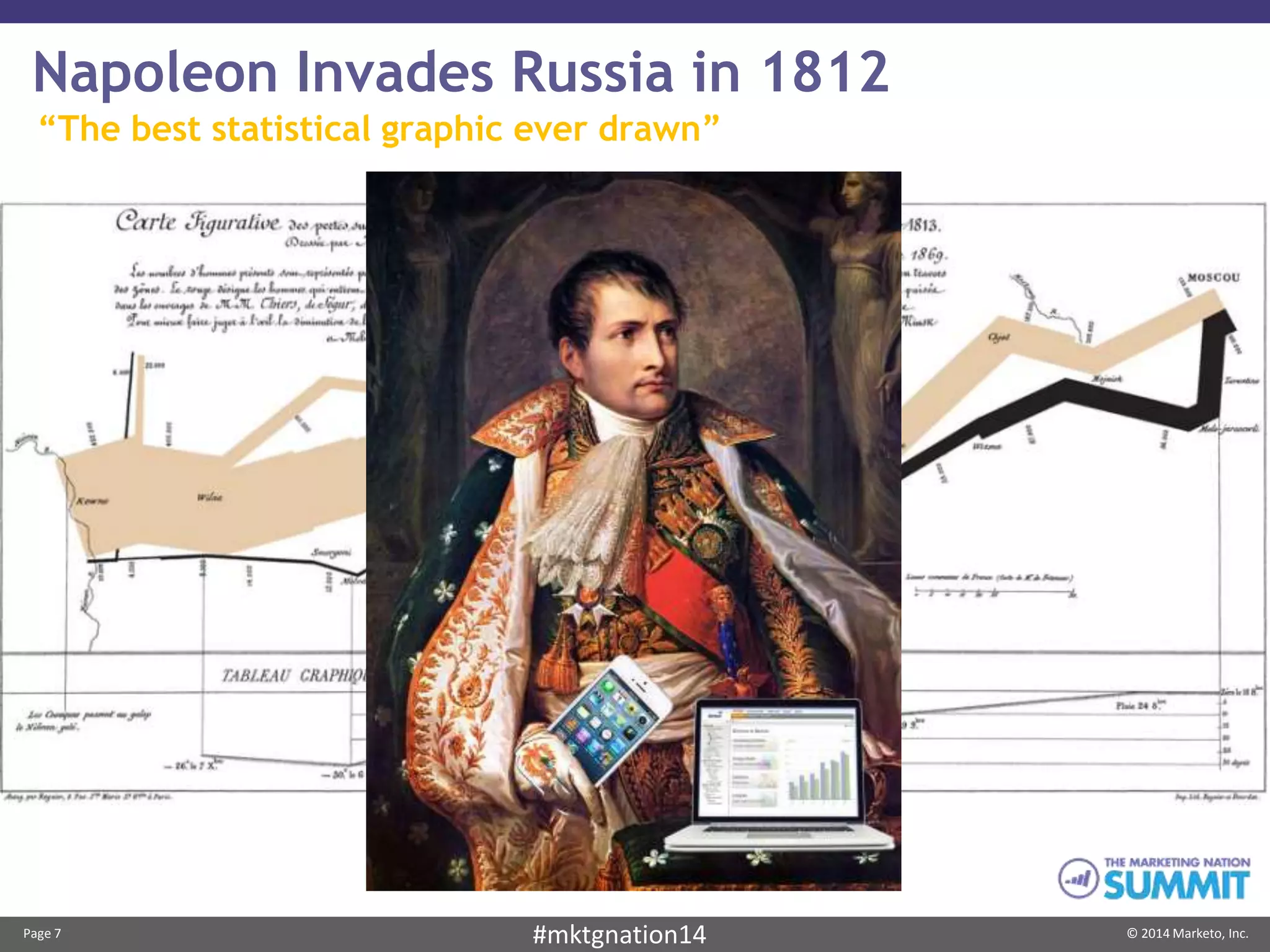 Page 7 © 2014 Marketo, Inc.#mktgnation14
Napoleon Invades Russia in 1812
“The best statistical graphic ever drawn”
 
