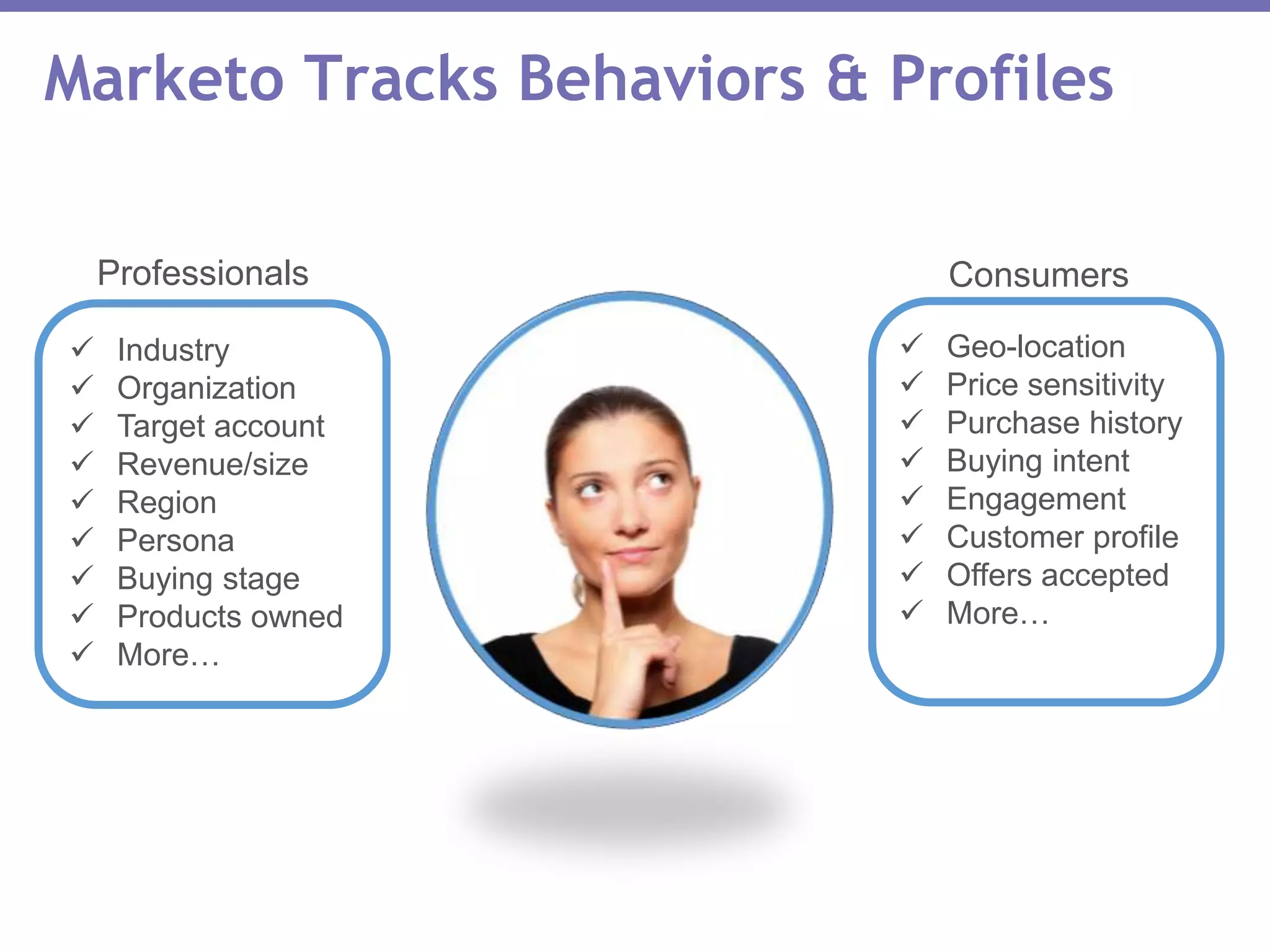 Marketo Tracks Behaviors & Profiles
 Industry
 Organization
 Target account
 Revenue/size
 Region
 Persona
 Buying stage
 Products owned
 More…
Professionals
 Geo-location
 Price sensitivity
 Purchase history
 Buying intent
 Engagement
 Customer profile
 Offers accepted
 More…
Consumers
 