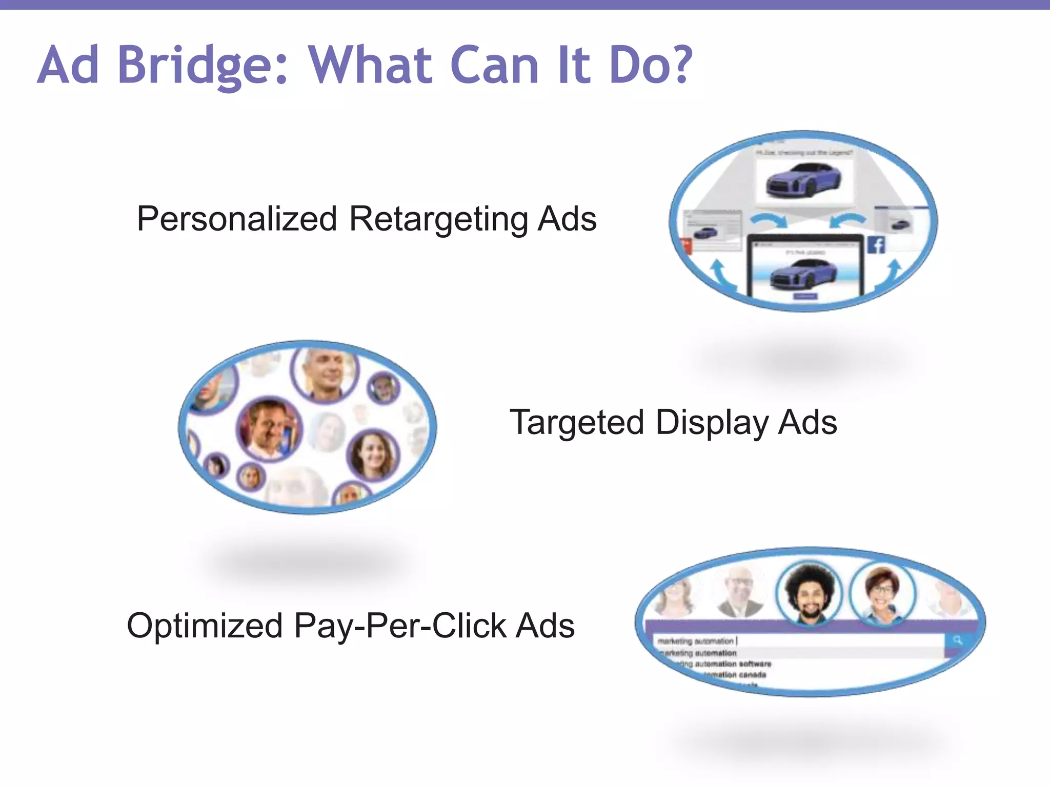 Ad Bridge: What Can It Do?
Personalized Retargeting Ads
Targeted Display Ads
Optimized Pay-Per-Click Ads
 
