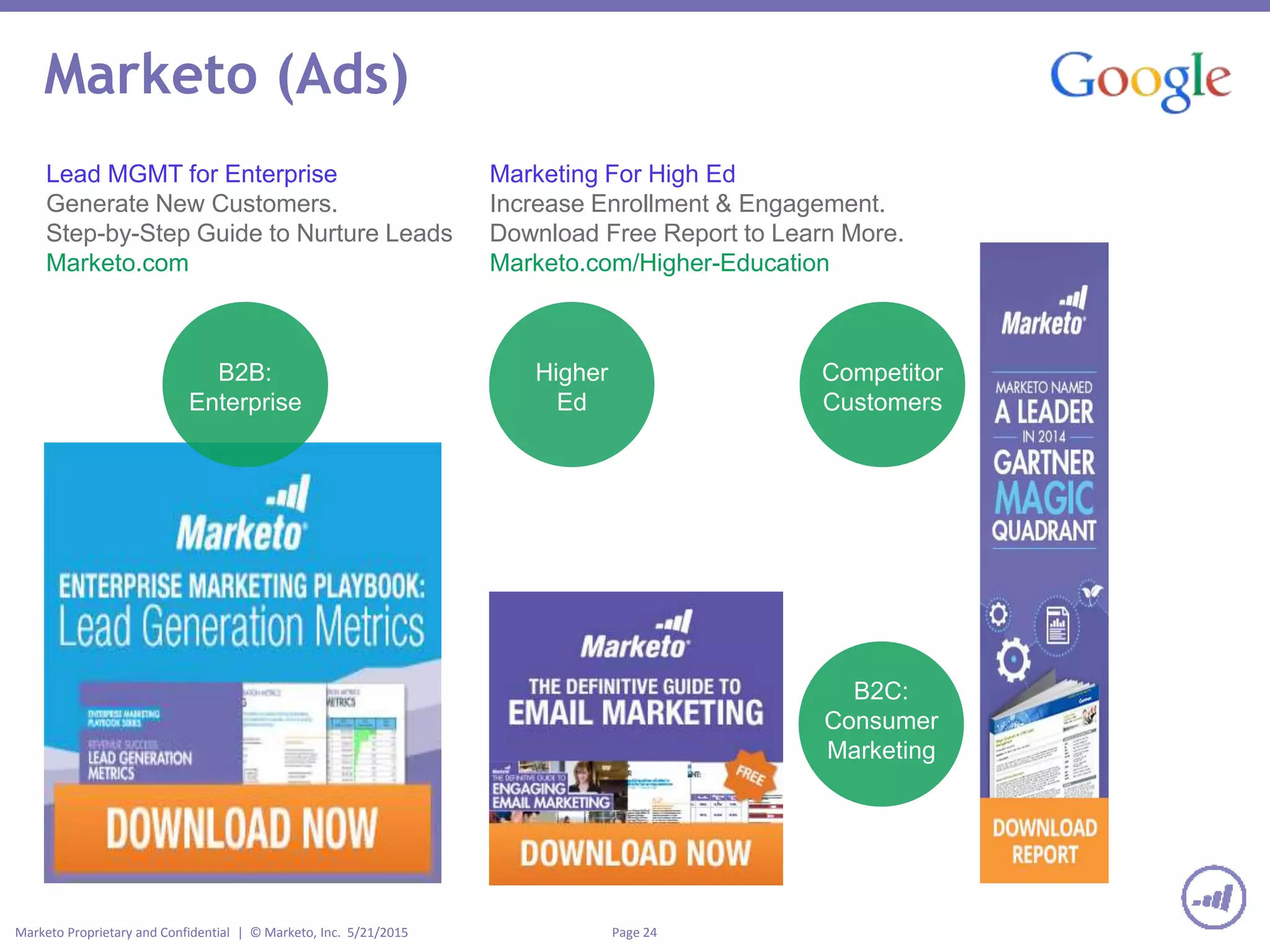 Page 24Marketo Proprietary and Confidential | © Marketo, Inc. 5/21/2015
Marketo (Ads)
Higher
Ed
B2B:
Enterprise
B2C:
Consumer
Marketing
Competitor
Customers
Lead MGMT for Enterprise
Generate New Customers.
Step-by-Step Guide to Nurture Leads
Marketo.com
Marketing For High Ed
Increase Enrollment & Engagement.
Download Free Report to Learn More.
Marketo.com/Higher-Education
 