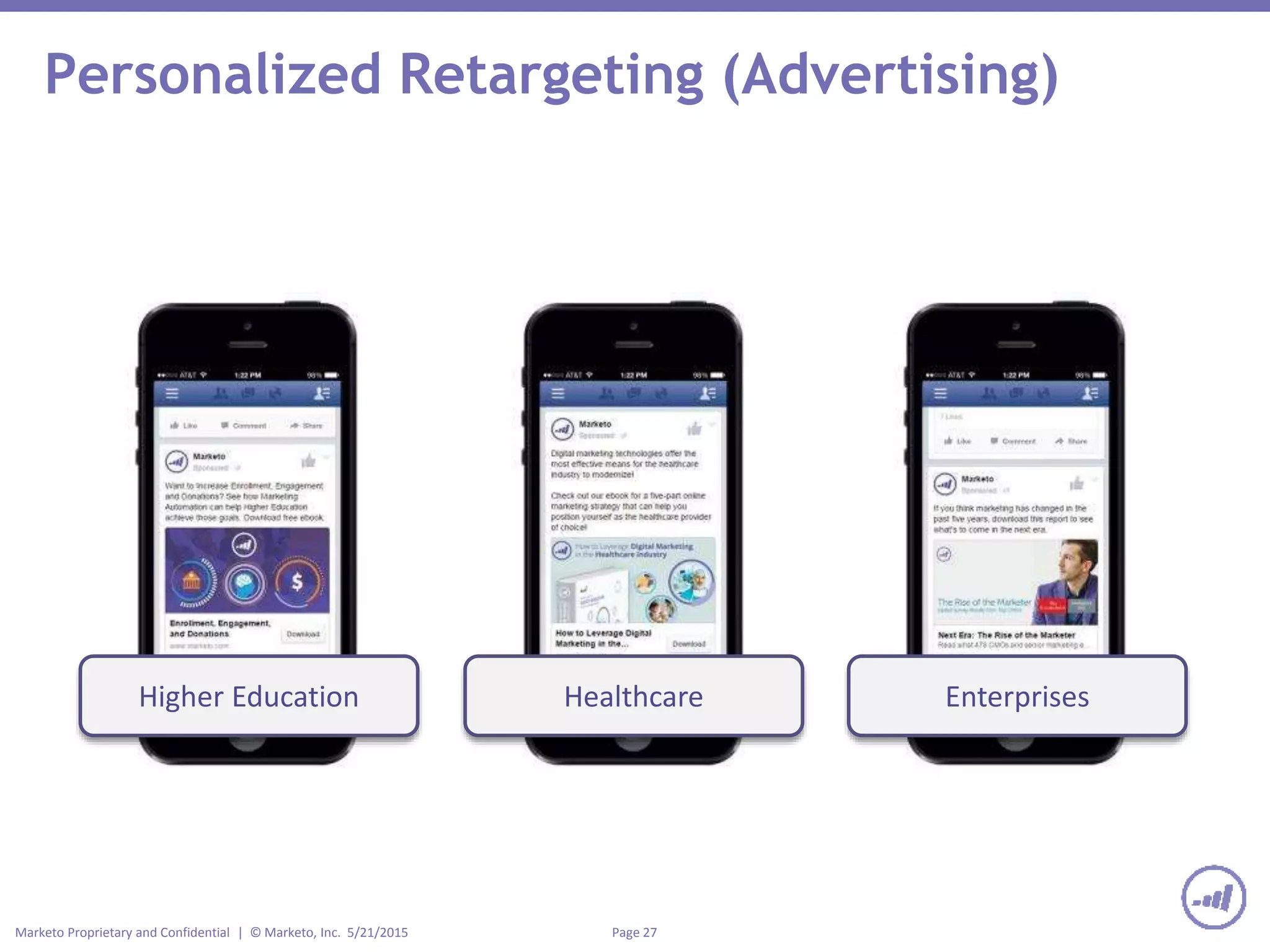 Page 27Marketo Proprietary and Confidential | © Marketo, Inc. 5/21/2015
Personalized Retargeting (Advertising)
Higher Education Healthcare Enterprises
 