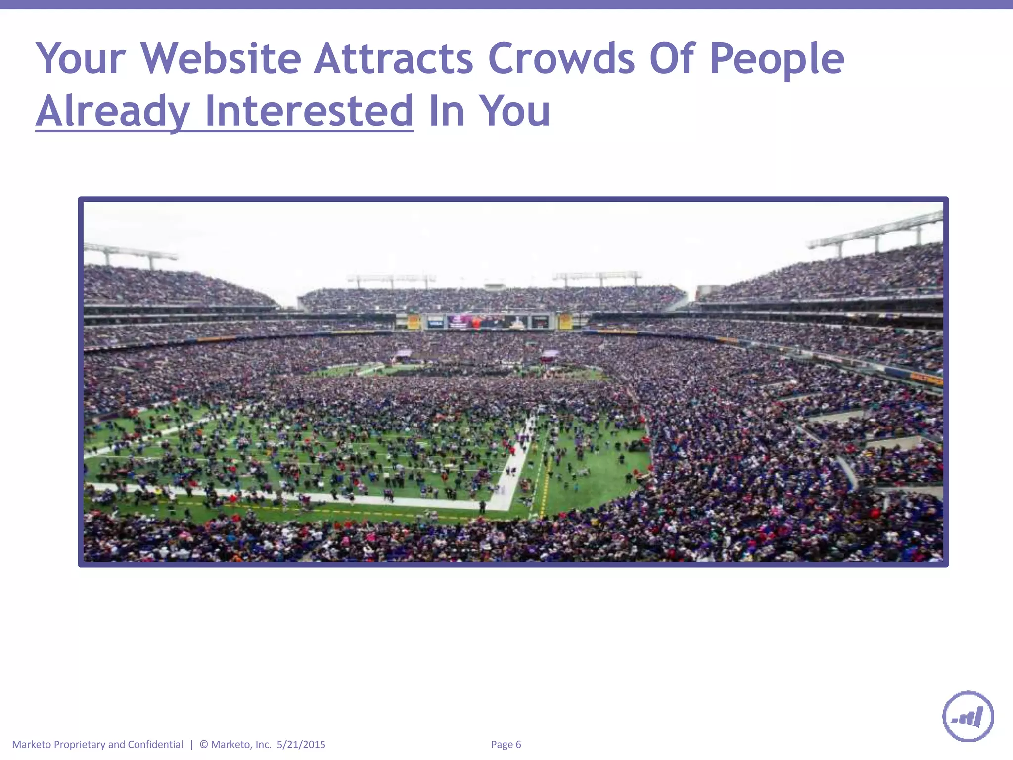 Page 6Marketo Proprietary and Confidential | © Marketo, Inc. 5/21/2015
Your Website Attracts Crowds Of People
Already Interested In You
 