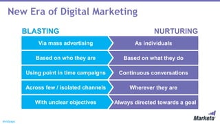 @vidyapc
New Era of Digital Marketing
BLASTING
Via mass advertising
Based on who they are
Using point in time campaigns
Across few / isolated channels
With unclear objectives
NURTURING
As individuals
Based on what they do
Continuous conversations
Wherever they are
Always directed towards a goal
 