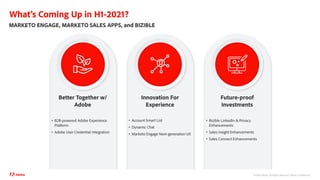 ©2020 Adobe. All Rights Reserved. Adobe Confidential.
What’s Coming Up in H1-2021?
MARKETO ENGAGE, MARKETO SALES APPS, and BIZIBLE
Better Together w/
Adobe
Future-proof
Investments
Innovation For
Experience
©2020 Adobe. All Rights Reserved. Adobe Confidential.
• Account Smart List
• Dynamic Chat
• Marketo Engage Next-generation UX
• Bizible LinkedIn & Privacy
Enhancements
• Sales Insight Enhancements
• Sales Connect Enhancements
• B2B-powered Adobe Experience
Platform
• Adobe User Credential Integration
 