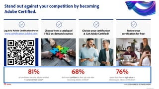 © 2024 Adobe. All Rights Reserved. Adobe
Confidential.
 