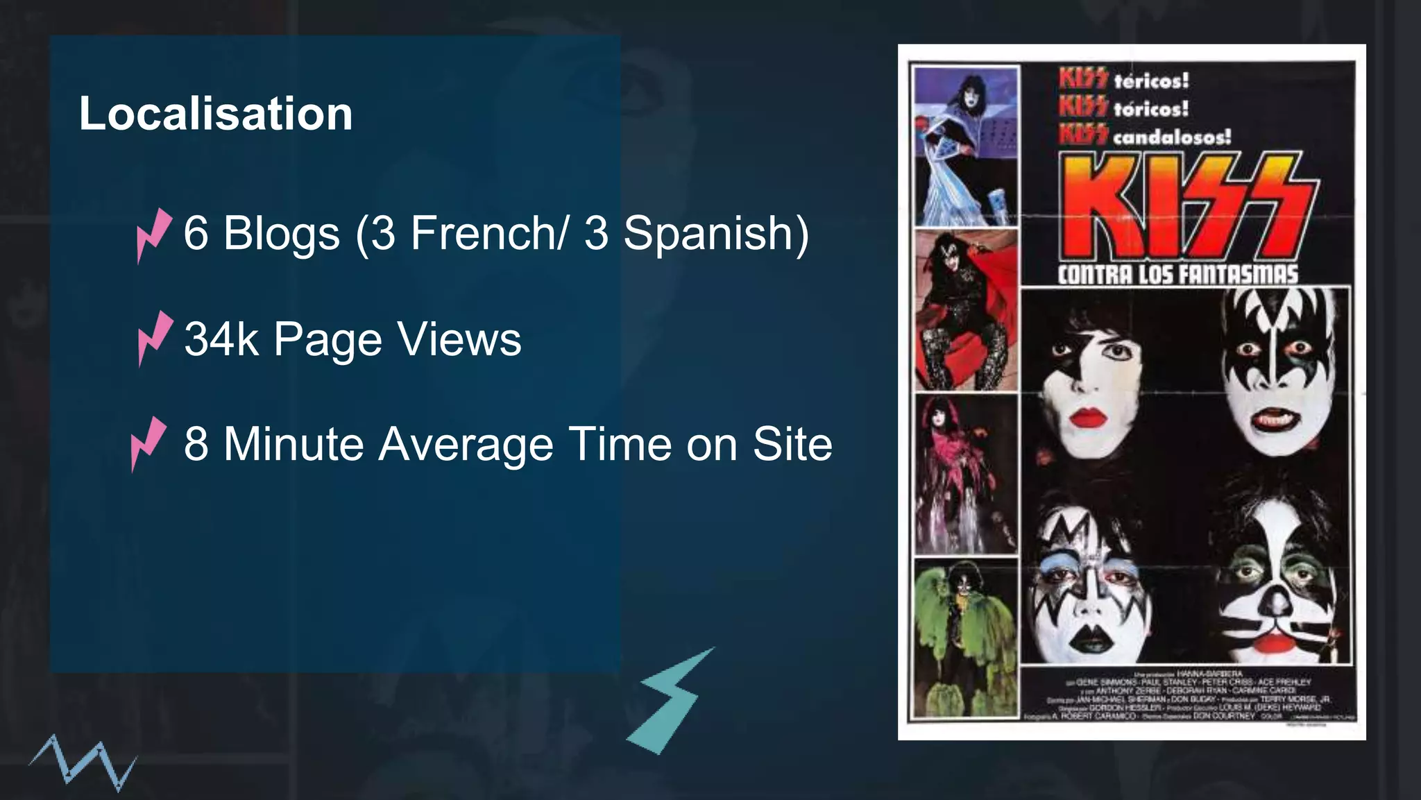 Localisation
6 Blogs (3 French/ 3 Spanish)
34k Page Views
8 Minute Average Time on Site
 
