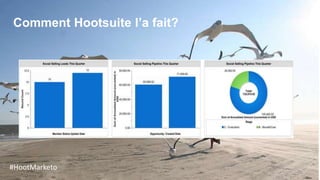 Marketo and Hootsuite - Engagement Marketing and Social Selling 