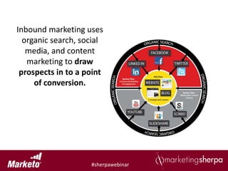 Inbound marketing uses
  organic search, social
   media, and content
   marketing to draw
 prospects in to a point
     of conversion.




                    #sherpawebinar
 