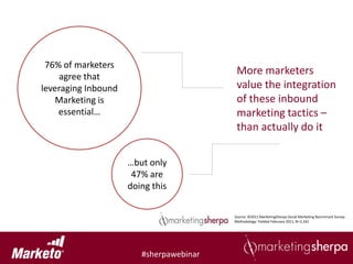 76% of marketers
    agree that
                                          More marketers
leveraging Inbound                        value the integration
   Marketing is                           of these inbound
    essential…                            marketing tactics –
                                          than actually do it

                     …but only
                      47% are
                     doing this

                                         Source: ©2011 MarketingSherpa Social Marketing Benchmark Survey
                                         Methodology: Fielded February 2011, N=3,342




                        #sherpawebinar
 