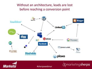 Without an architecture, leads are lost
 before reaching a conversion point




              #sherpawebinar
 