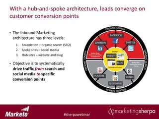 With a hub-and-spoke architecture, leads converge on
customer conversion points

•   The Inbound Marketing
    architecture has three levels:
     1. Foundation – organic search (SEO)
     2. Spoke sites – social media
     3. Hub sites – website and blog

•   Objective is to systematically
    drive traffic from search and
    social media to specific
    conversion points




                                    #sherpawebinar
 