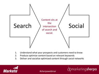 Content sits at
                                the
Search                     intersection
                          of search and
                                                    Social
                              social.




1.   Understand what your prospects and customers need to know
2.   Produce optimize content based on relevant keywords
3.   Deliver and socialize optimized content through social networks




                        #sherpawebinar
 
