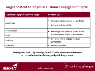 Target content to stages in customer engagement cycle
Customer Engagement Cycle Stage               Content Goal

                                              •   Raise general awareness of your brand
Awareness
                                              •   Increase website traffic

Consideration                                 •   Encourage consideration of and active
Inquiry                                           interest in your products and services

                                              •   Get prospects to choose you over
Purchase
                                                  competitors
Retention                                     •   Retain customers


          Setting even basic, high-level goals will provide a compass to keep you
                  on track when you're planning and publishing content.




                                   #sherpawebinar
 