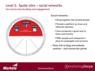 Level 2: Spoke sites – social networks
For community building and engagement

                                        Social networks:
                                             Bring together like-minded people
                                             Provide a platform to share and
                                              influence opinions
                                             Give companies a great way to
                                              listen and monitor
                                             Offer people and companies a
                                              place to congregate and converse
                                        •   Posts link to blog and website
                                            content – and conversion points




                           #sherpawebinar
 